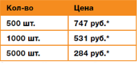 5 идей подарков с логотипом в стиле Кубик Рубика