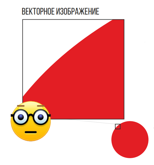 векторное изображение