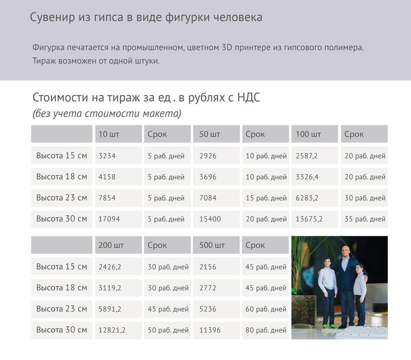 Подарочные 3D сувениры
