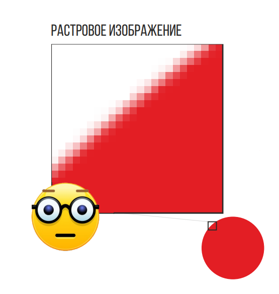 растровое изображение