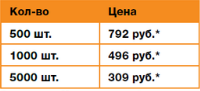 5 идей подарков с логотипом в стиле Кубик Рубика
