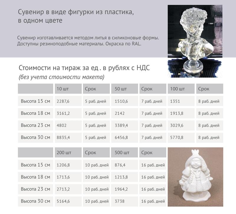 Подарочные 3D сувениры