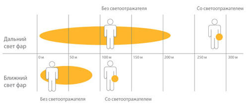 светоотражатель