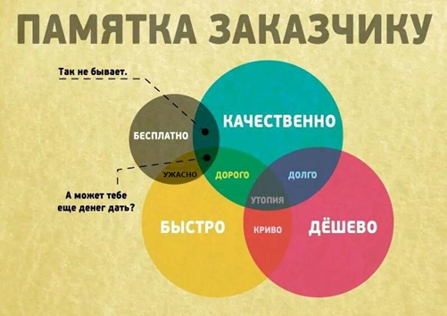 памятка заказчику