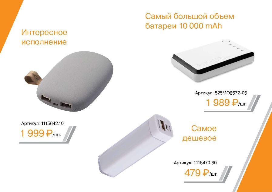 Летняя презентация Эдмос