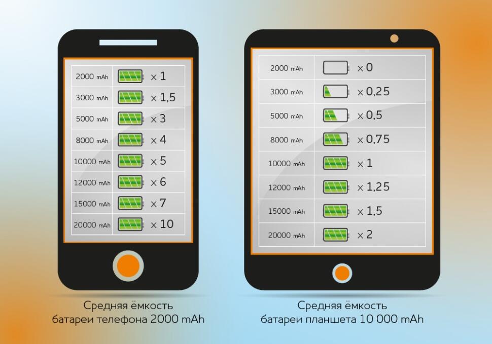 средняя емкость