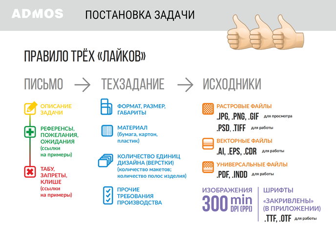 Правило трех лайков